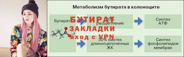 MDMA Дмитриев